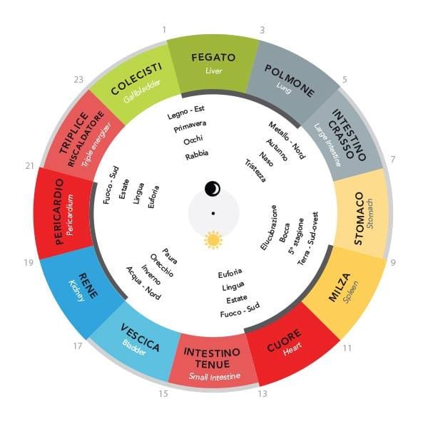 sveglia_3_insonnia_shiatsu_medicina_cinese_stress