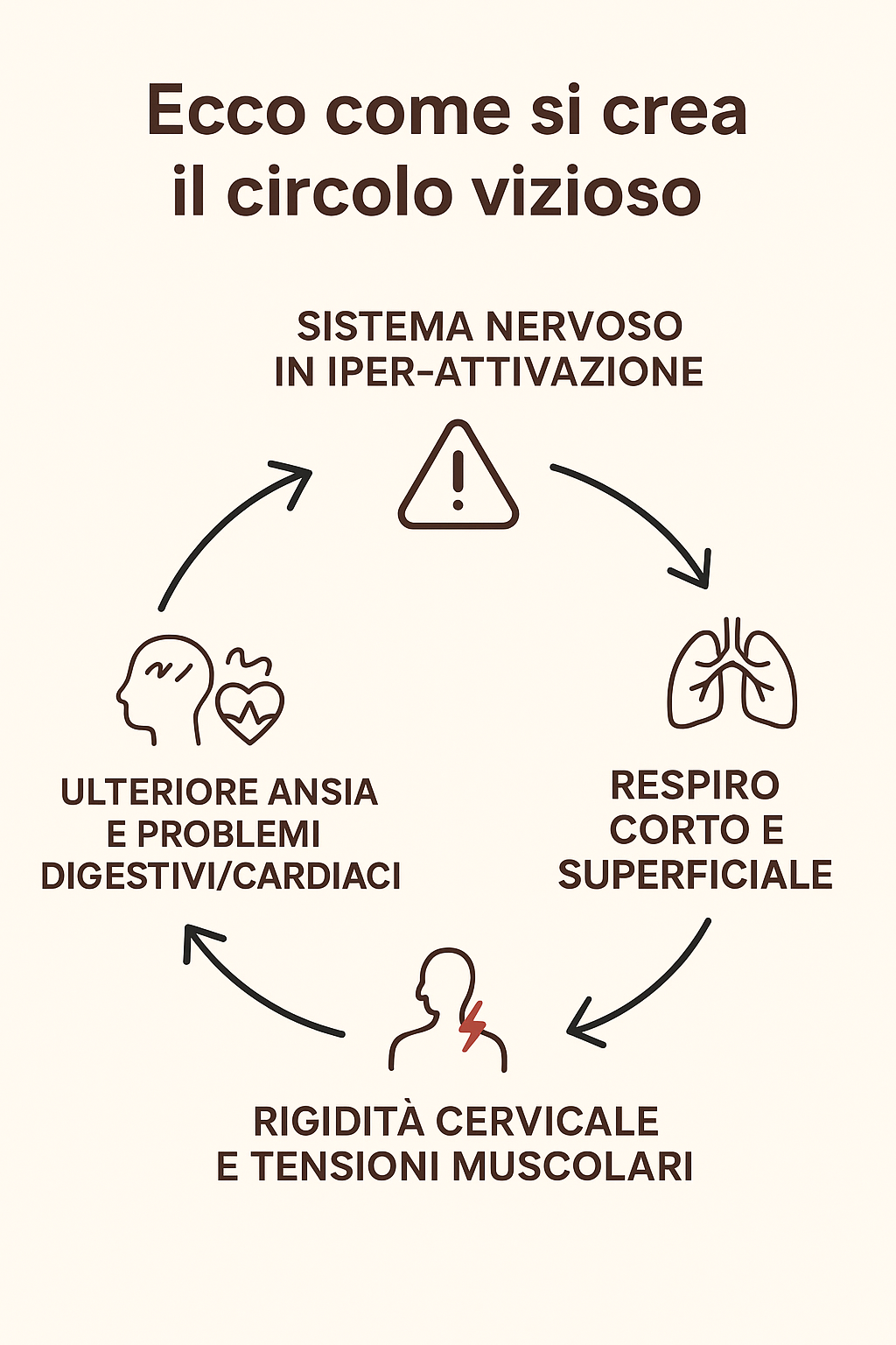 ansia_cervicalgia_shiatsu_medicina_cinese_venezia